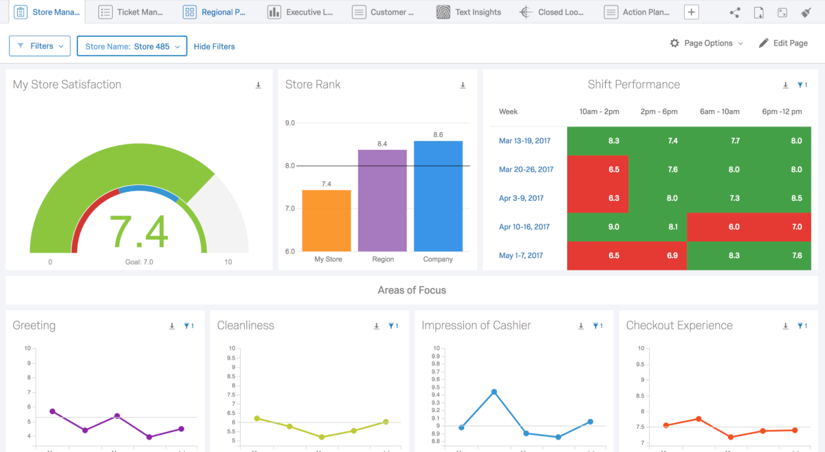 Supermarket CX dashboard