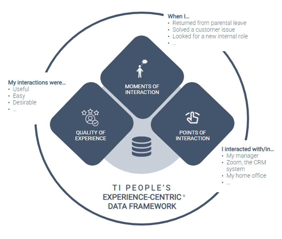 experience centric data framework