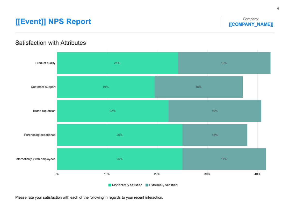Event NPS report