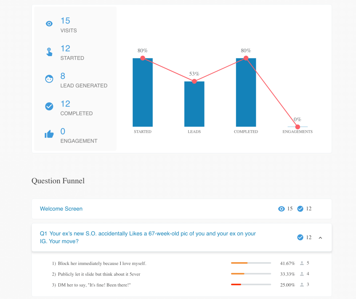 User funnels