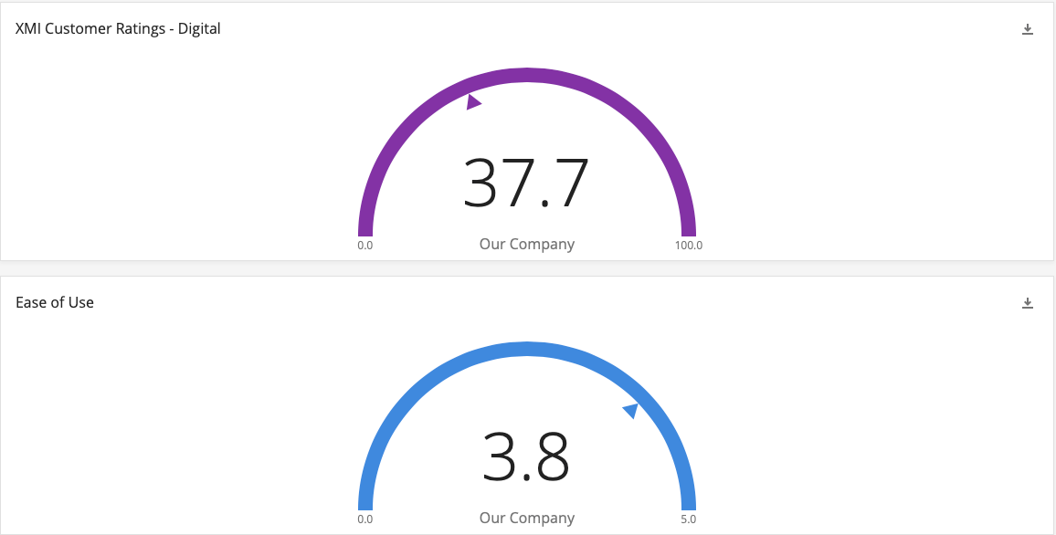 XMI Digital customer ratings