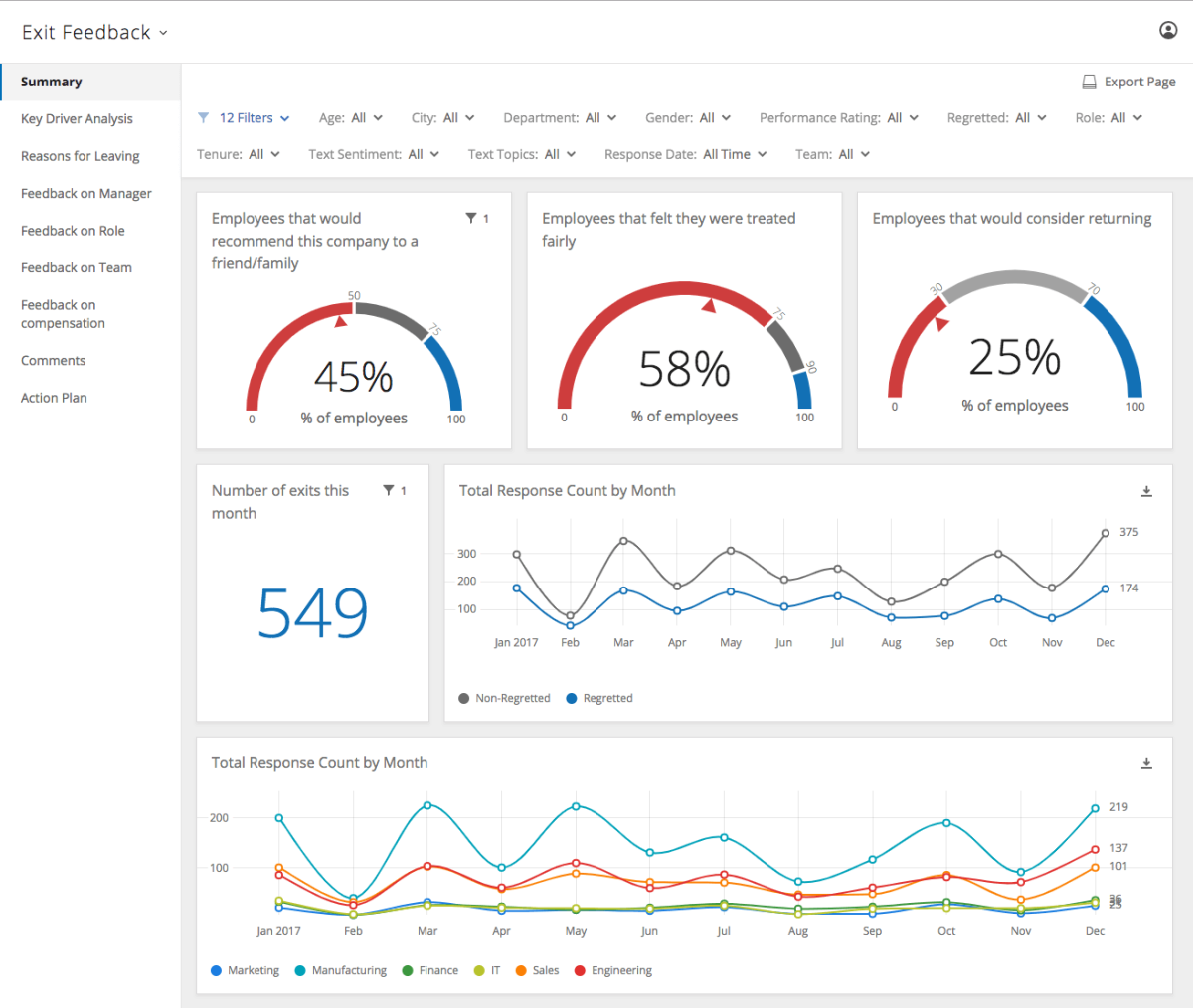 Exit dashboard