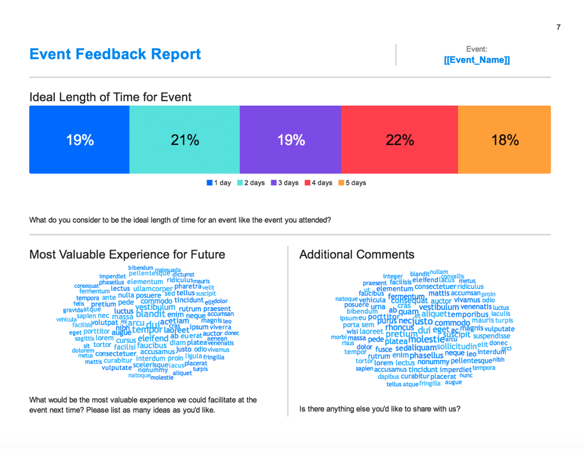 Event feedback report