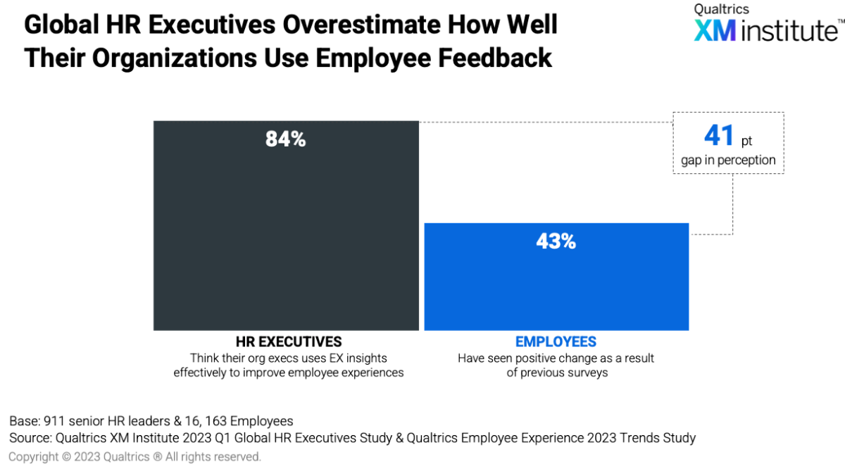 HR executives versus employee perceptions chart 