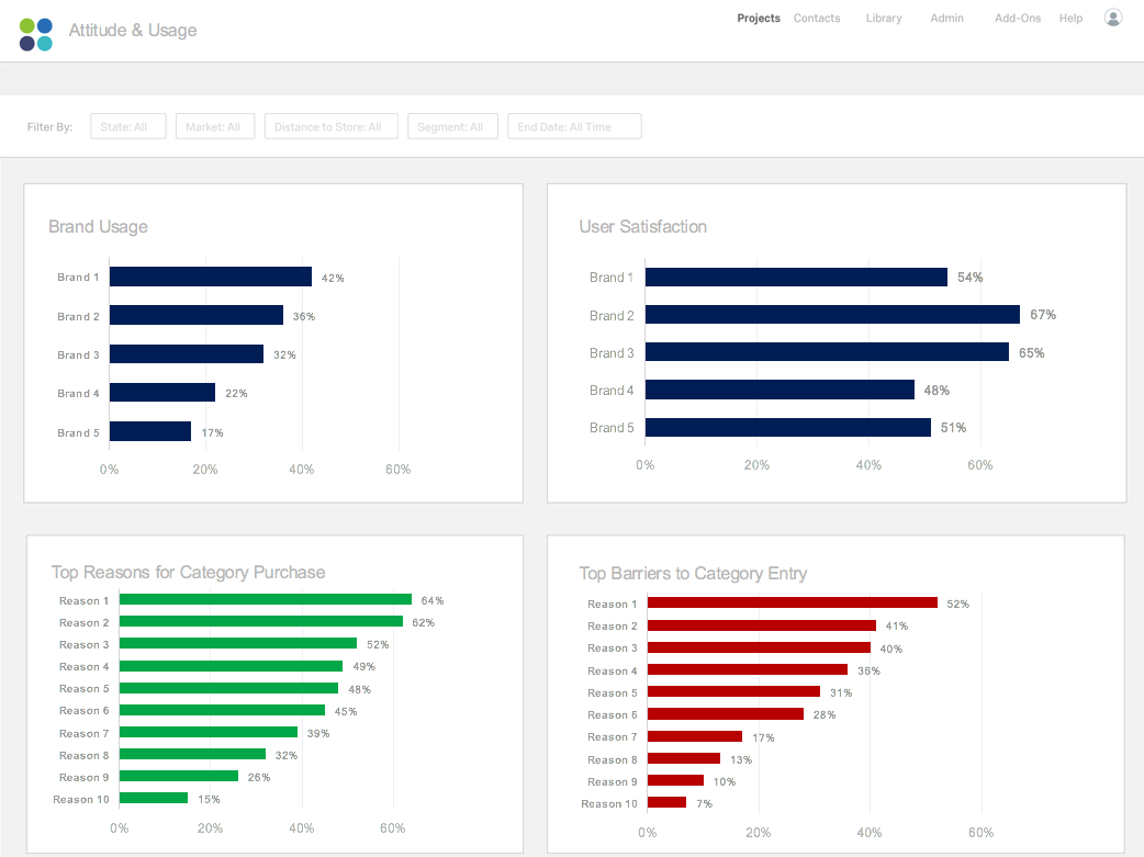 Attitude and usage research study