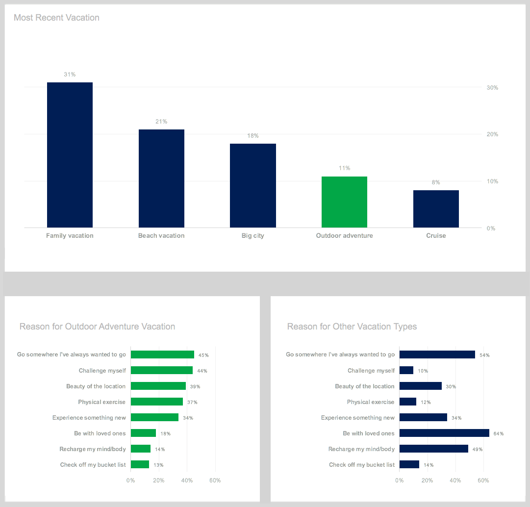 Attitude and usage research study