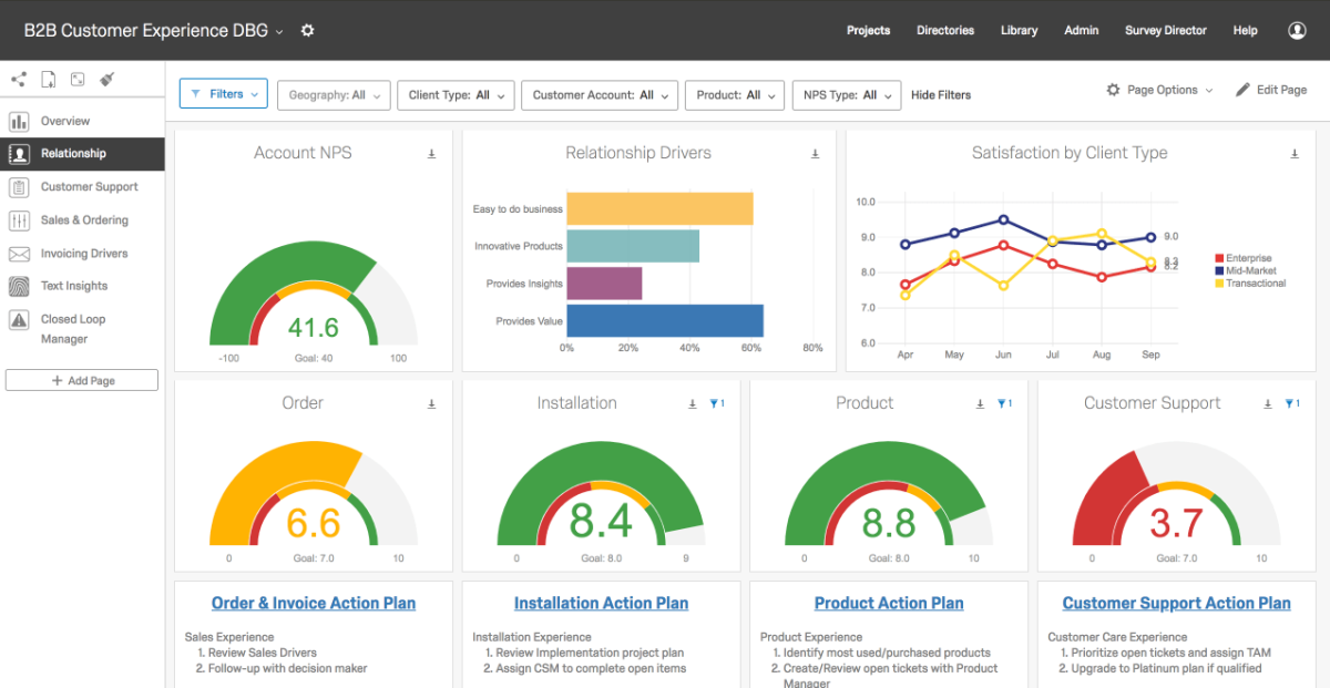 CX dashboard