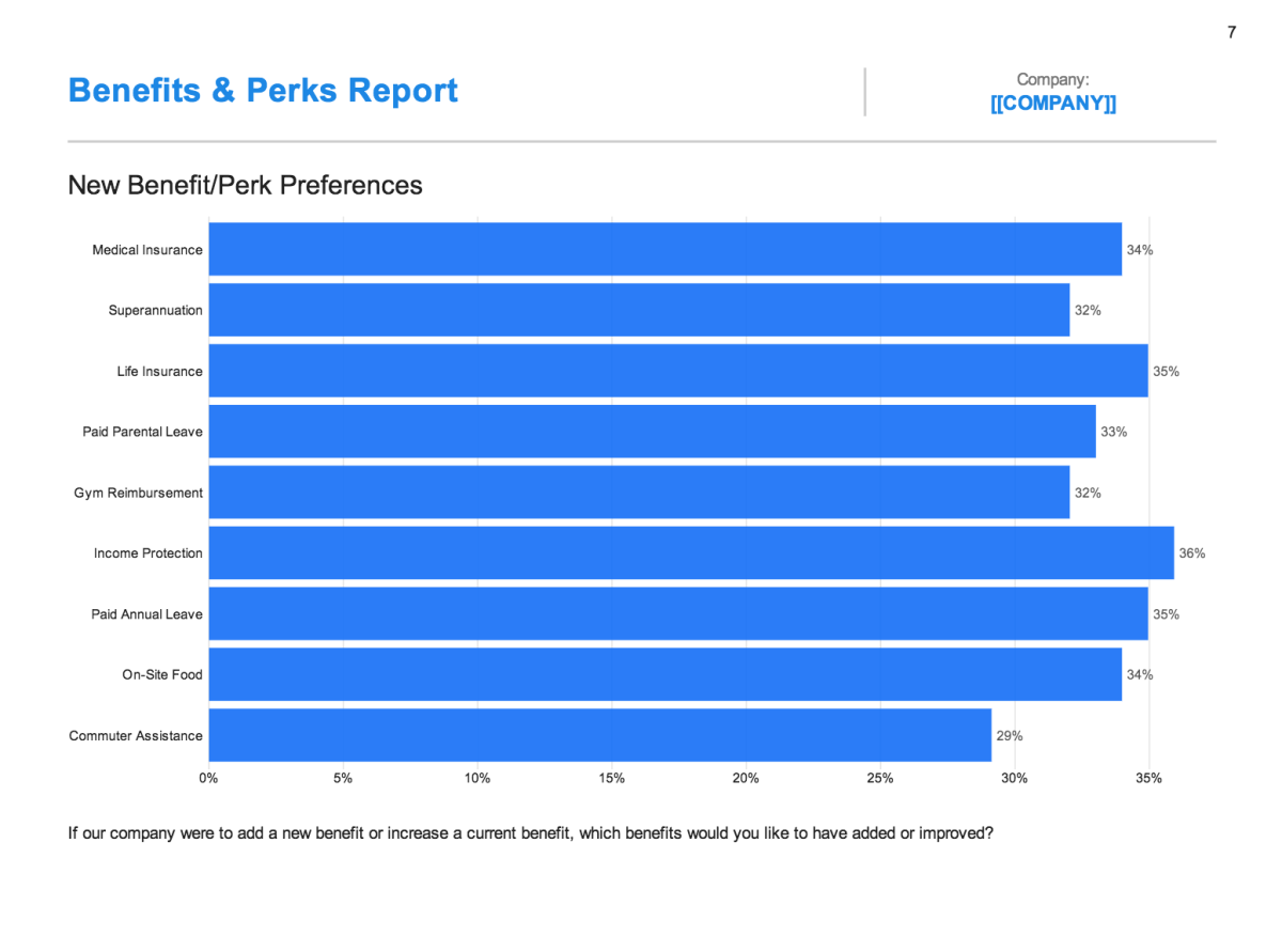 Benefits and perks report