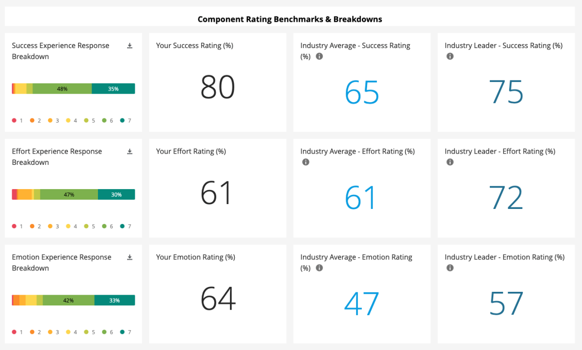 Component rating and benchmark