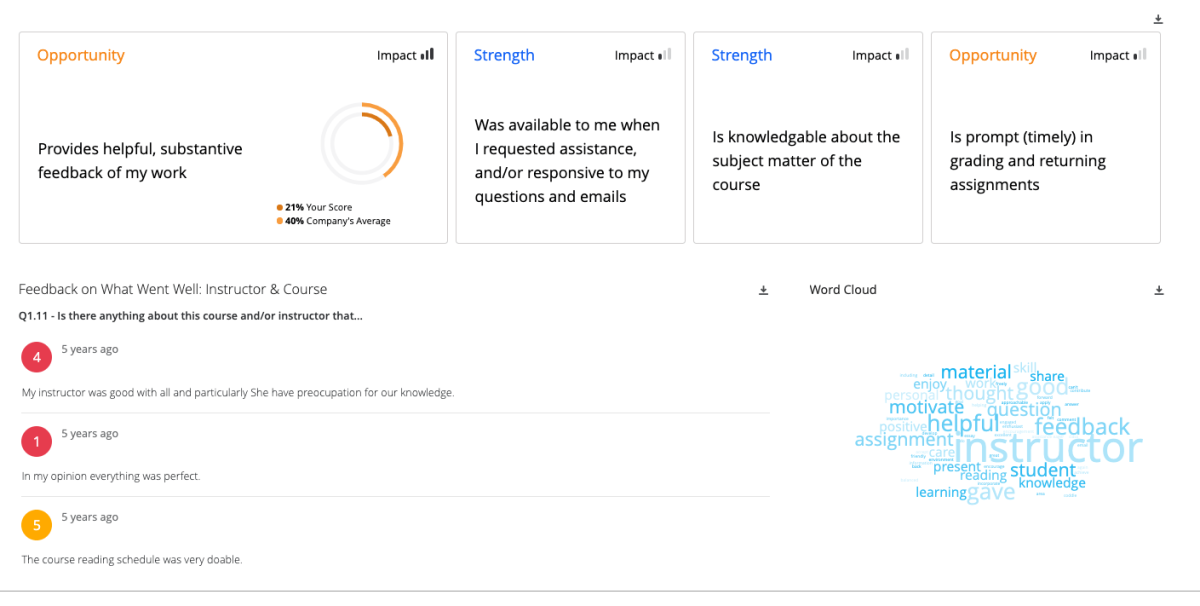 Course evaluation dashboard