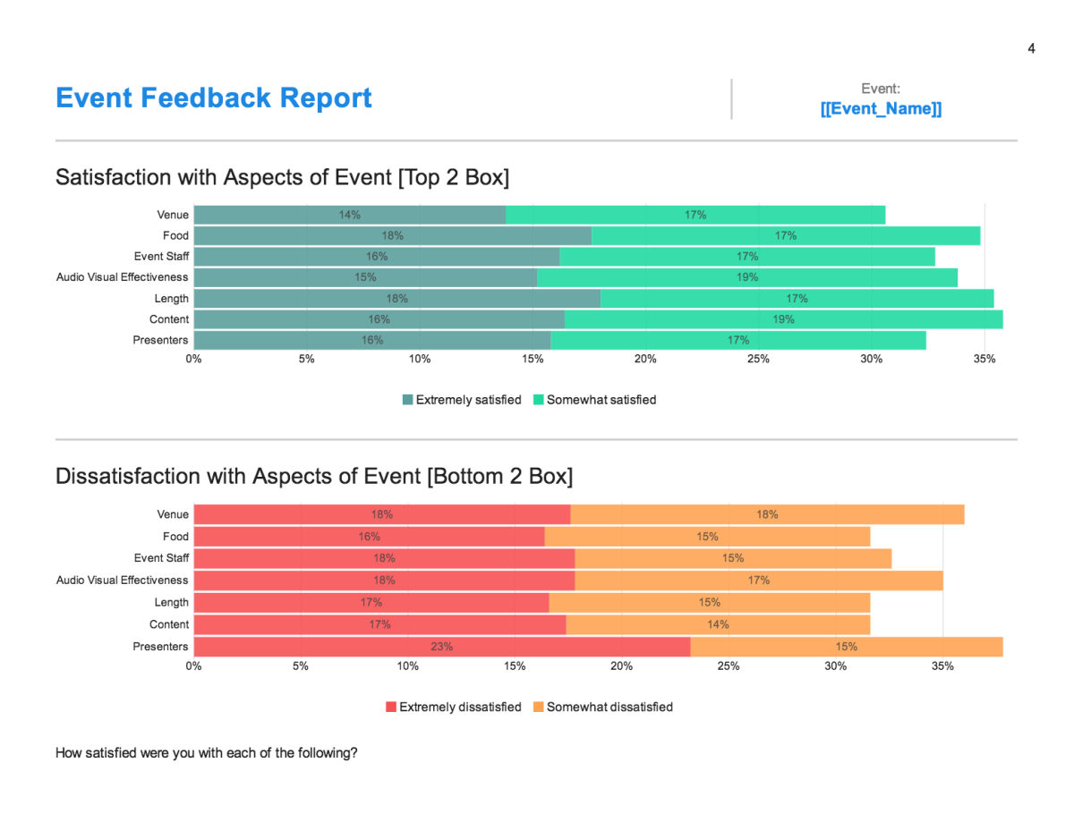 Event feedback satisfaction report