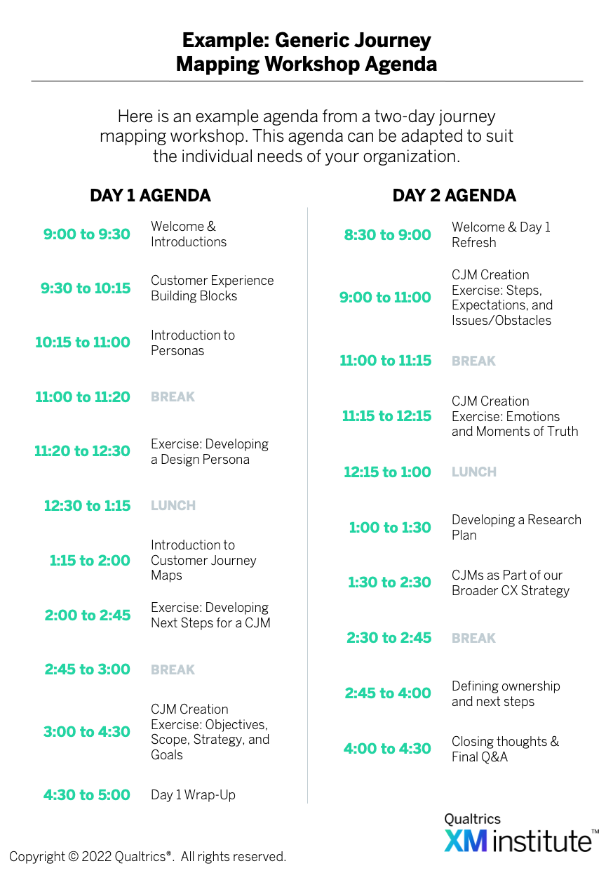 Two-day journey mapping workshop agenda covering customer experience building blocks, personas, journey maps, and CJM creation exercises