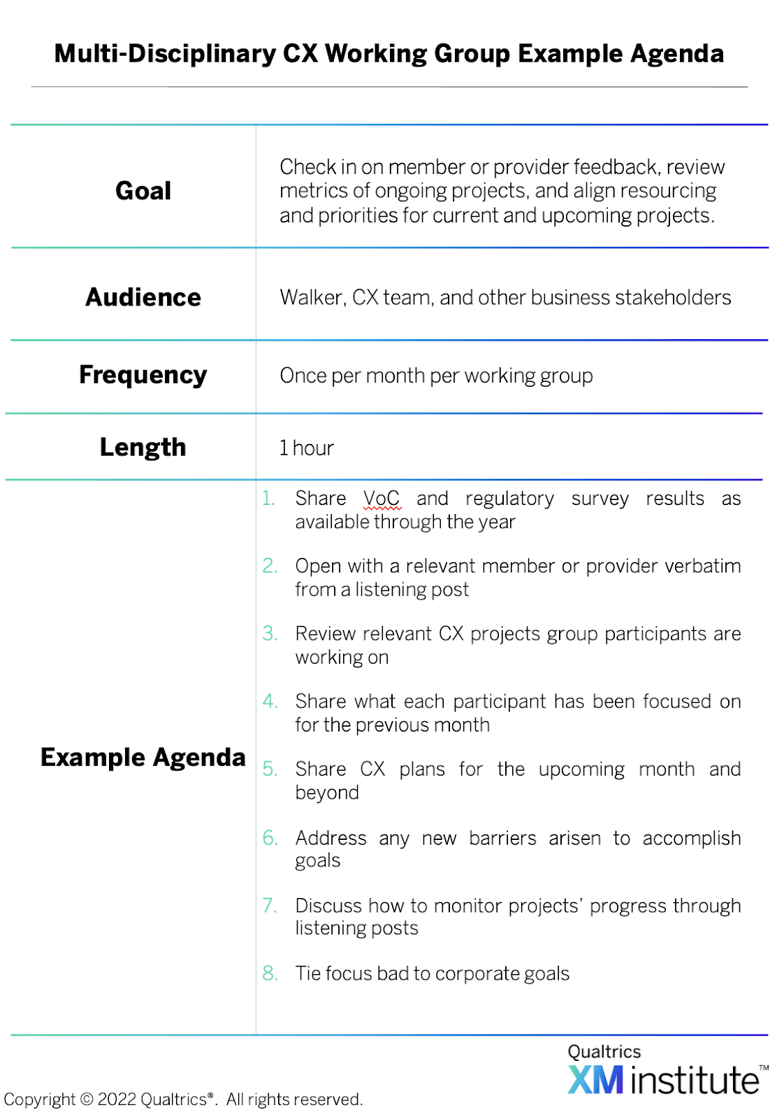 Multi-disciplinary CX working group agenda