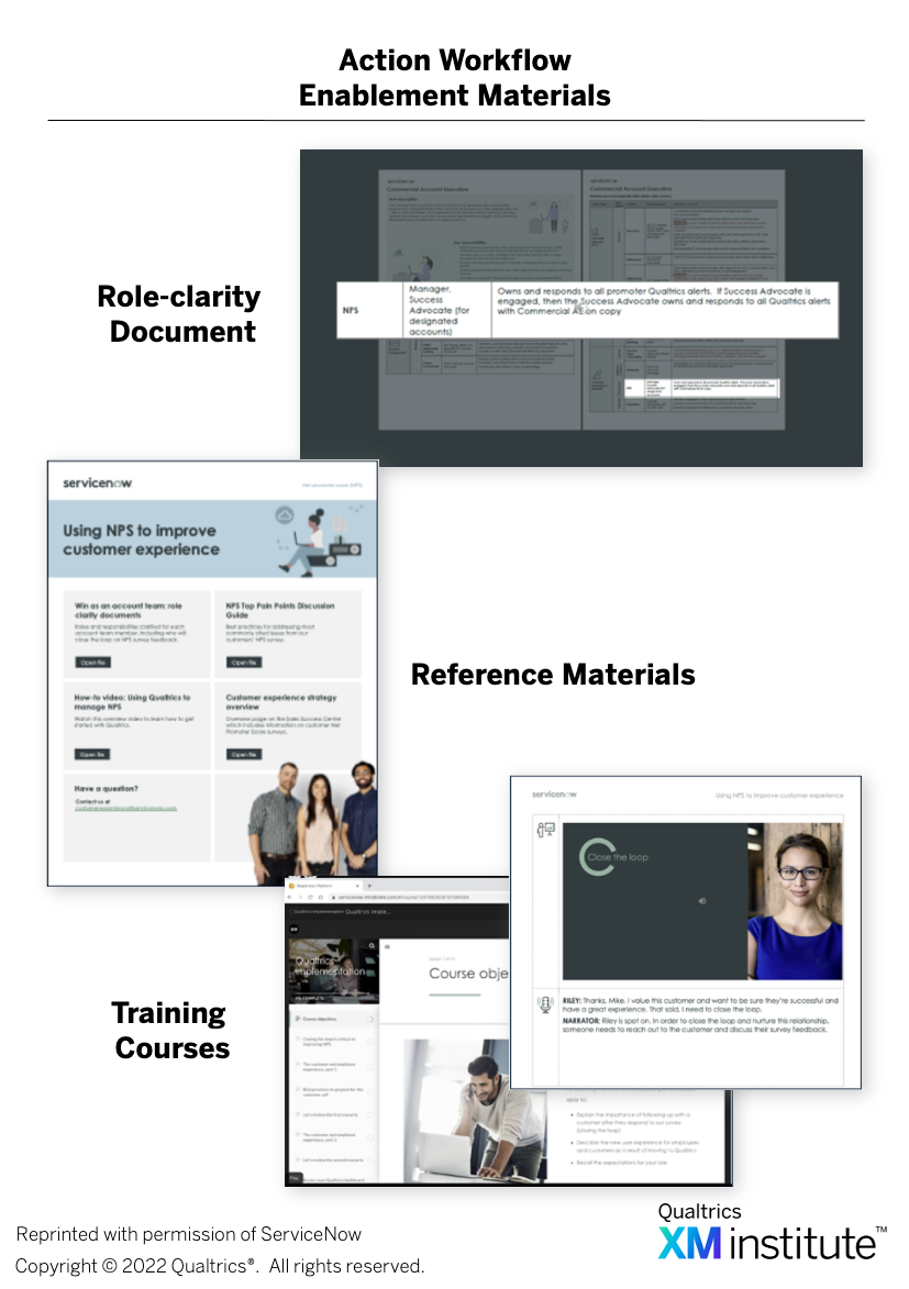 Action workflow enablement materials showing role-clarity document, reference materials, and training courses screenshots