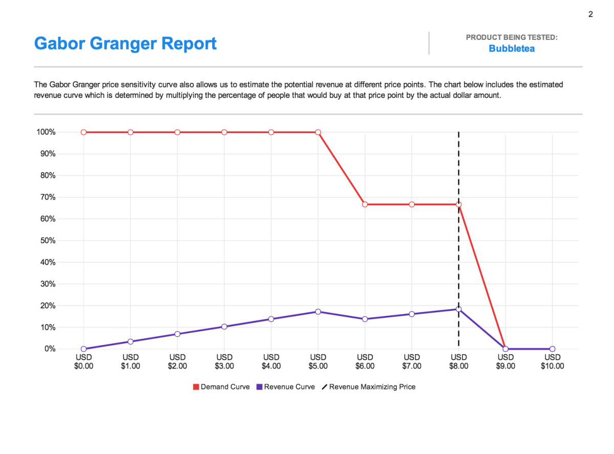 Gabor Granger Report