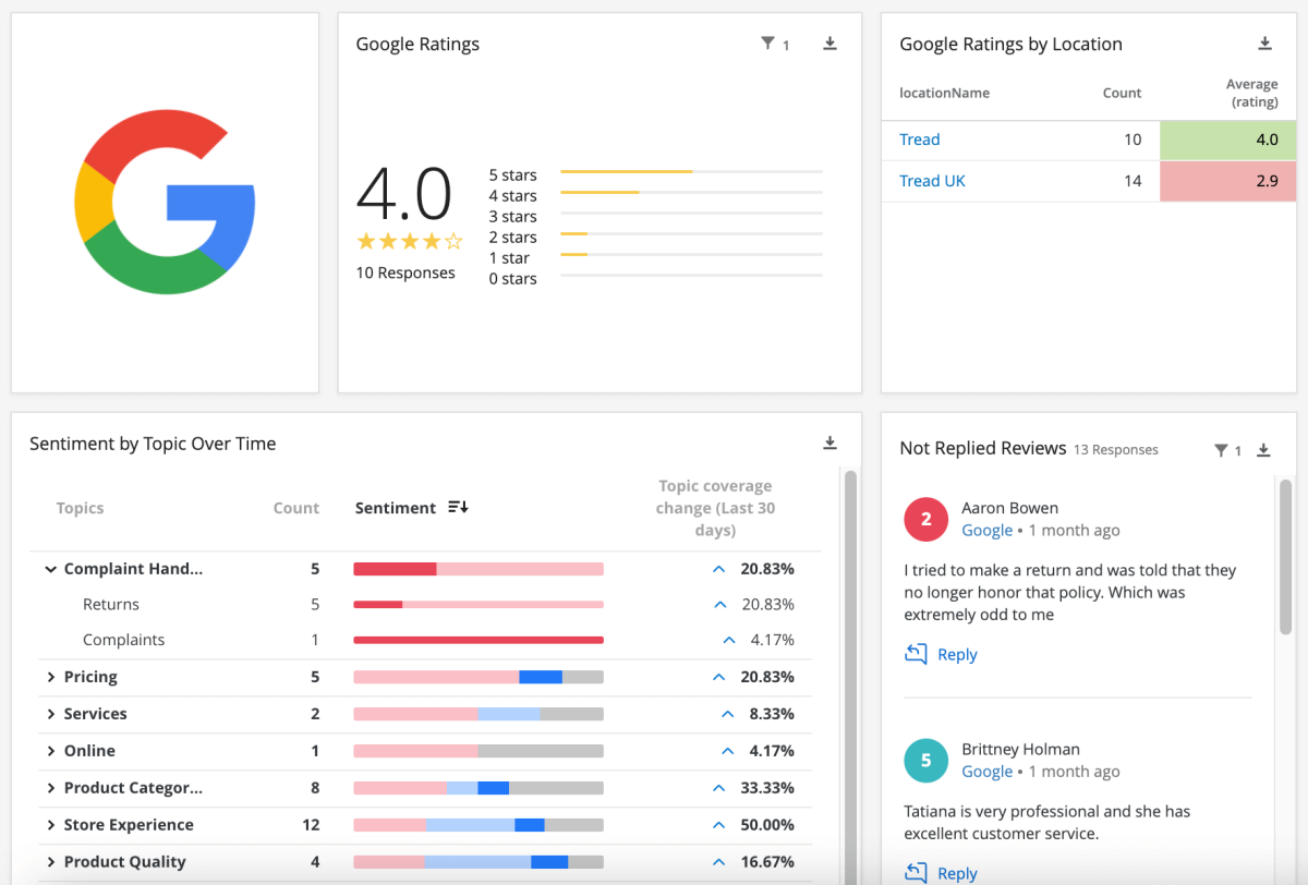 Google Reviews Qualtrics integration