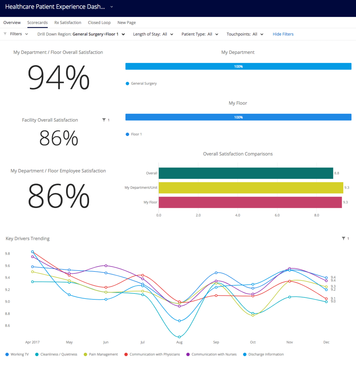 Qualtrics Health Insurance CX Program
