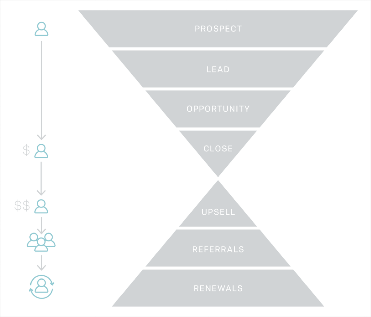 Marketo and Qualtrics Integration