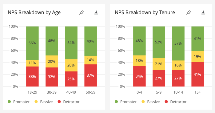 NPS breakdowns