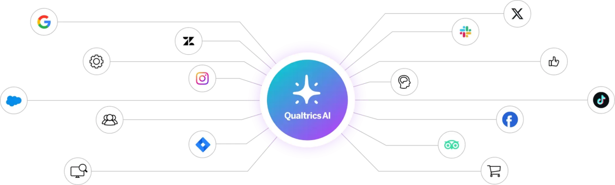 Qualtrics AI