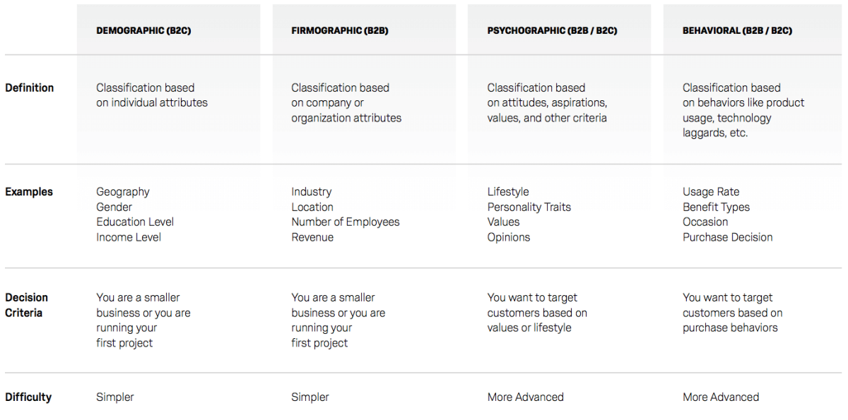 Segmentation research image