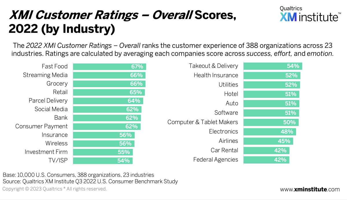 XMI customer ratings