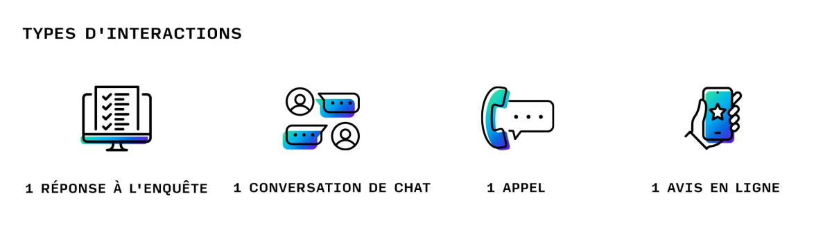 Types d'interactions