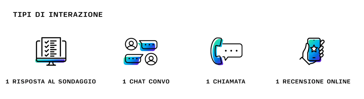 Tipi di interazione