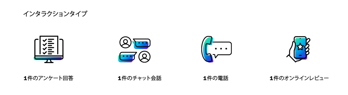 Interaction definitions
