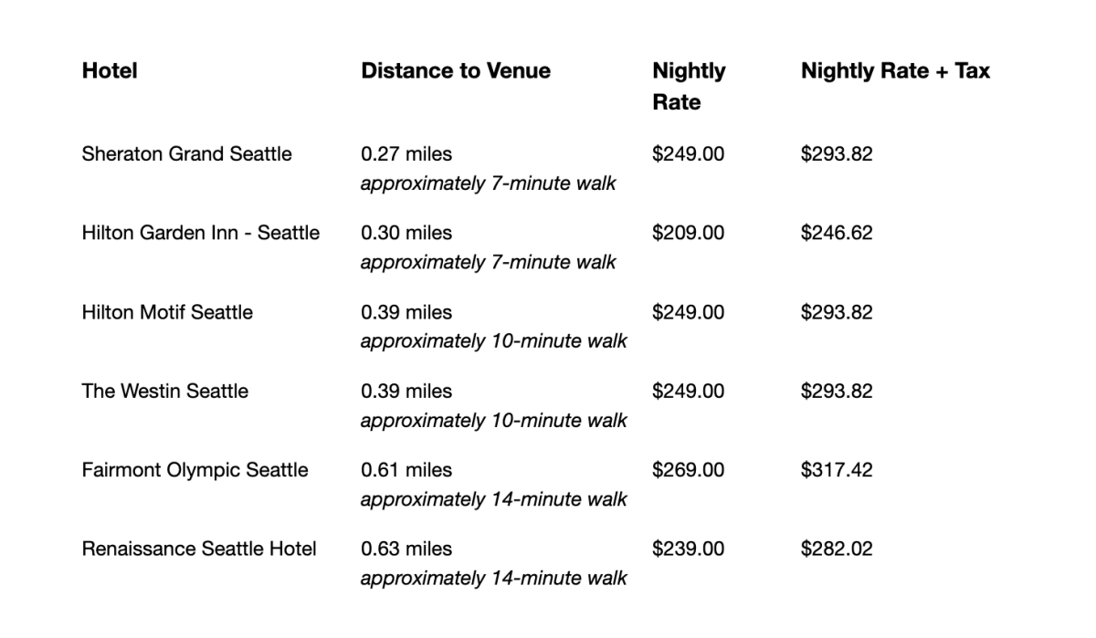 Table of hotel options and rates for X4 Seattle 2026