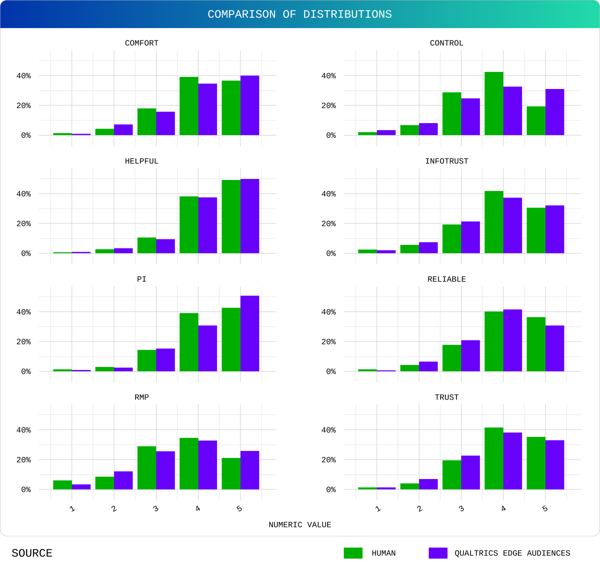Comparison of distributions.
