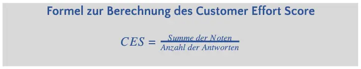 Formel zur Berechnung des Customer Effort Score: CES entspricht der Summe der Noten geteilt durch die Anzahl der Antworten