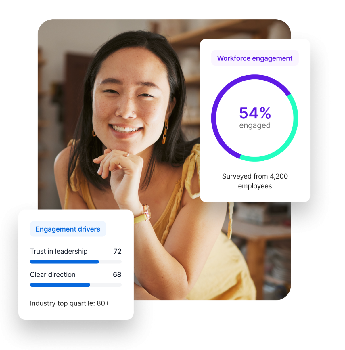 Create a high performing culture