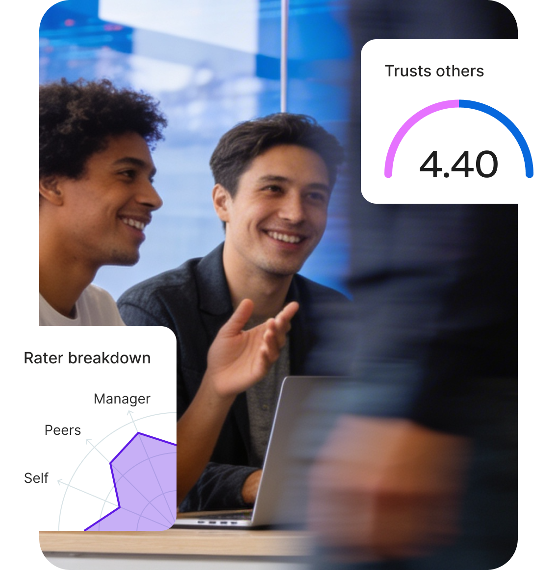Two colleagues collaborating, overlaid with a 360 feedback view showing a "Trusts others" score of 4.40 and a rater breakdown across manager, peers, and self.