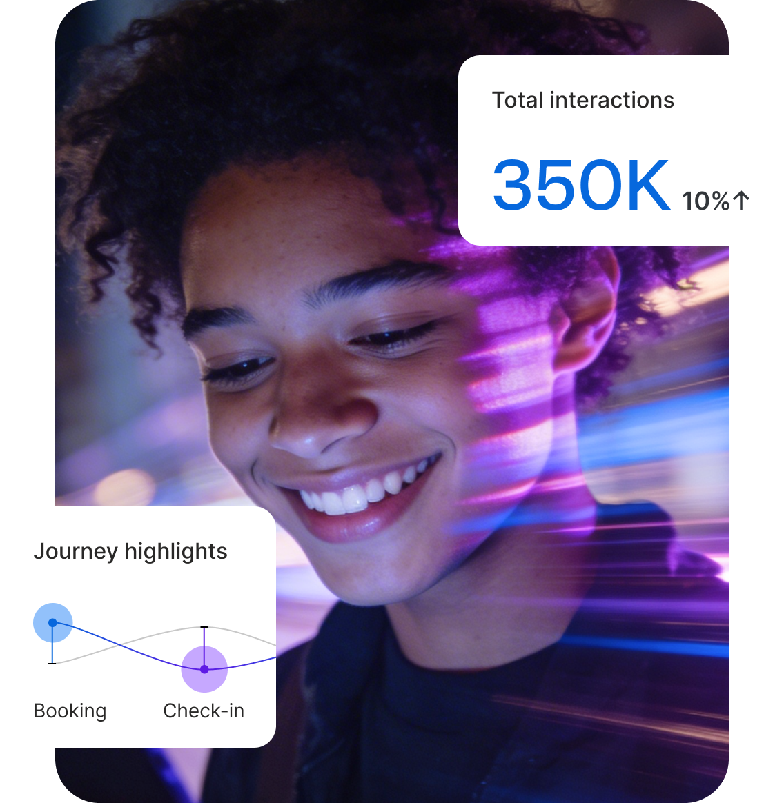 Smiling person overlaid with two data cards: 350K total interactions (up 10%) and a journey highlights chart showing booking and check-in touchpoints.