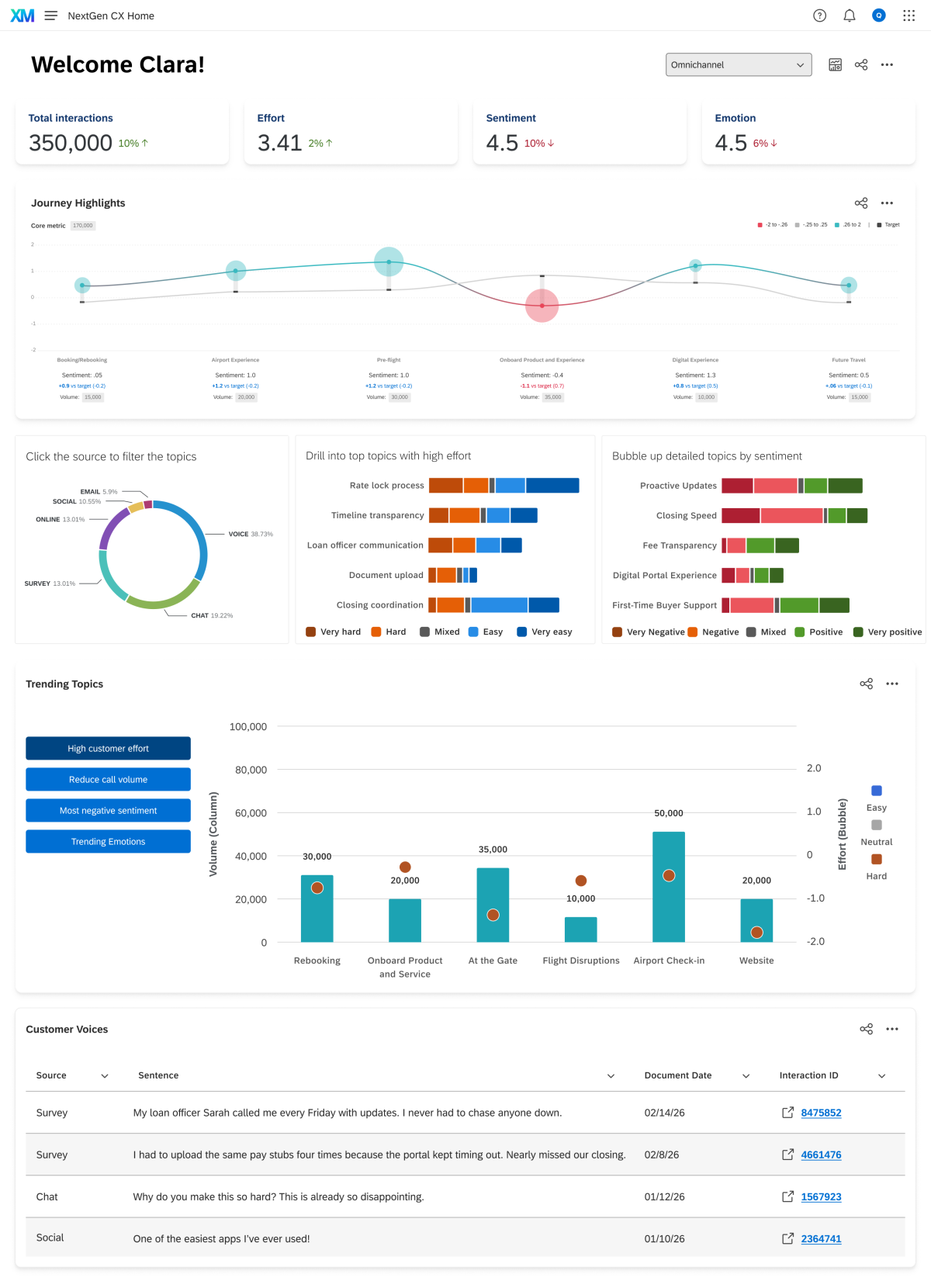 Qualtrics OXM and Automated Text Analytics 