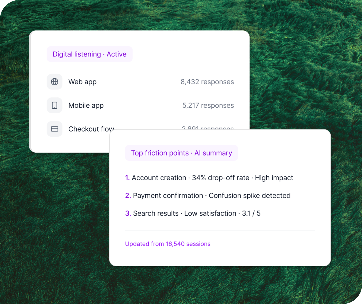 Digital Experience Management
