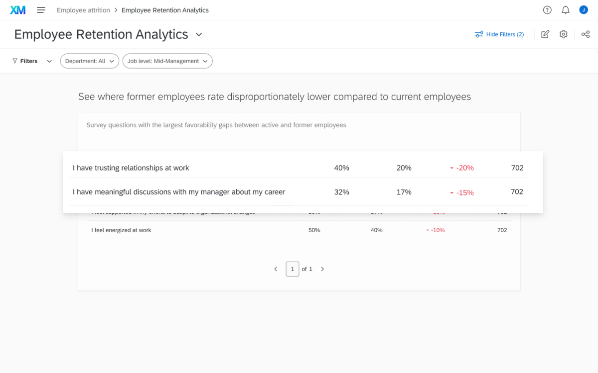Qualtrics Employee Retention Analytics 