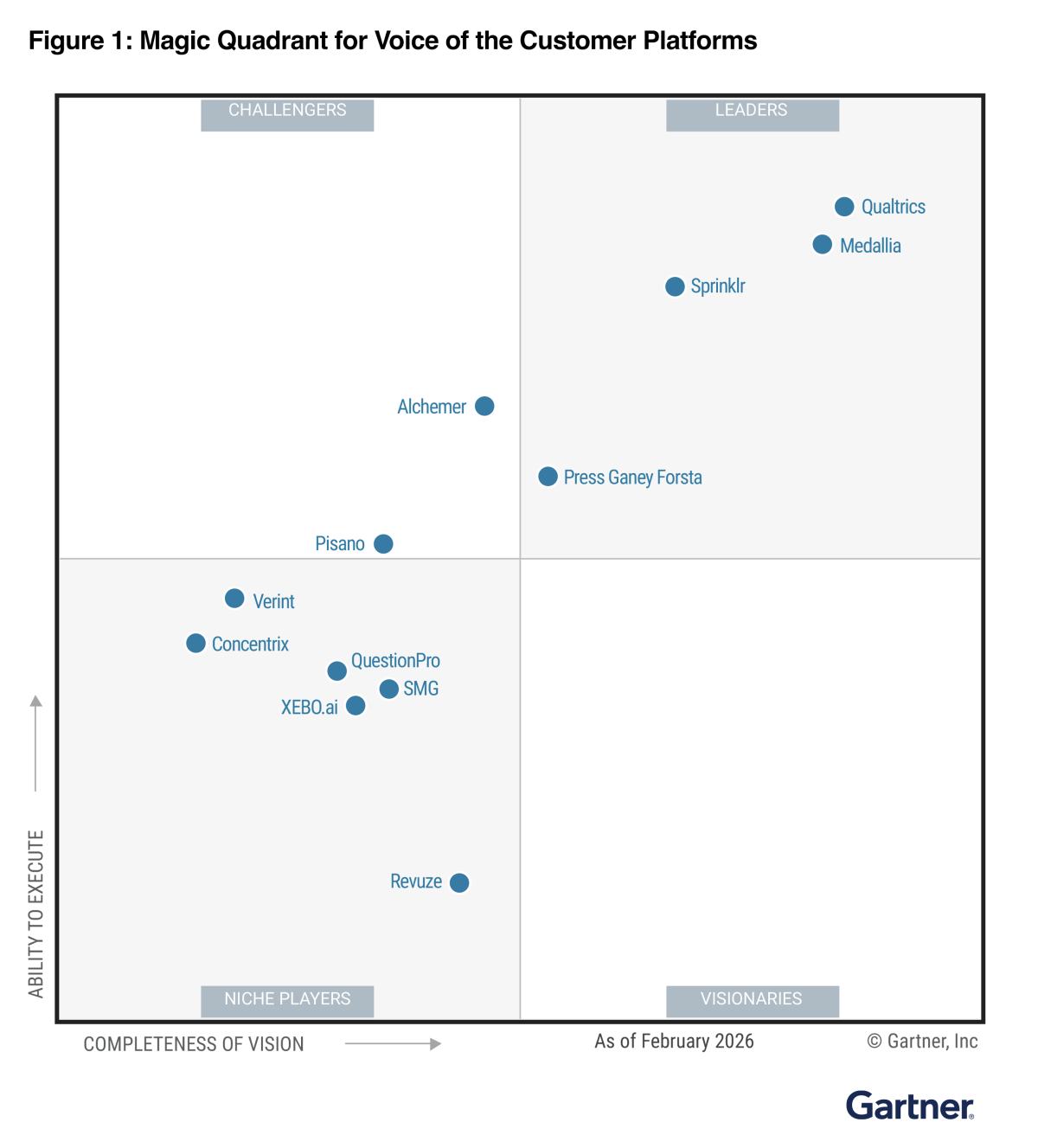 Magic Quadrant for Voice of the Customer Platforms