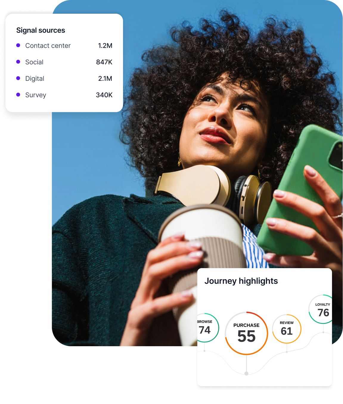 Customer journeys displayed by graphs.