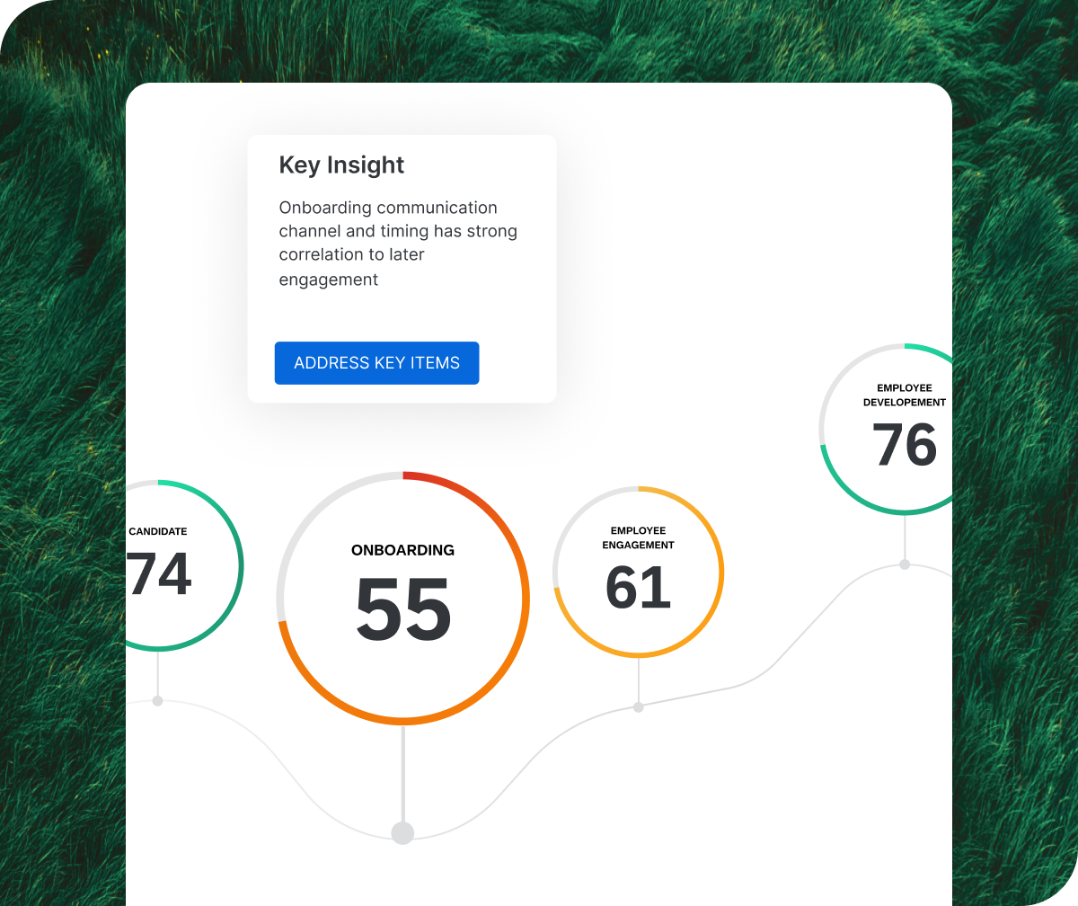 Human resources teams