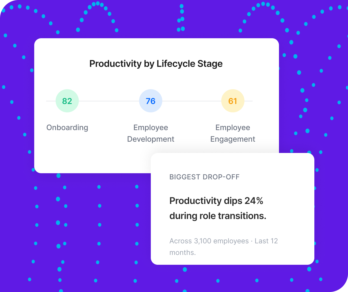 Productivity by lifecycle stage