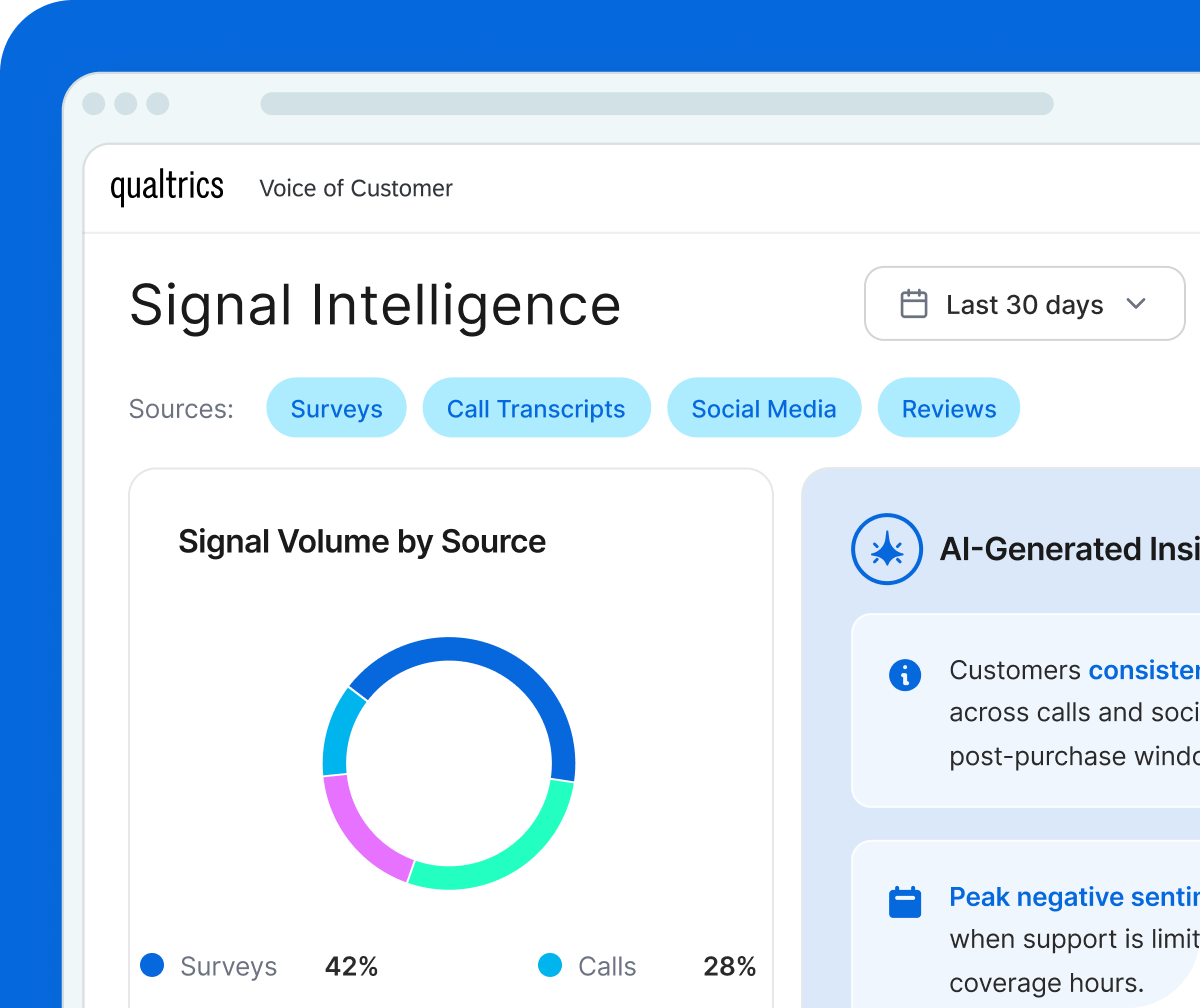 Voice of Customer dashboard showing customer churn signals