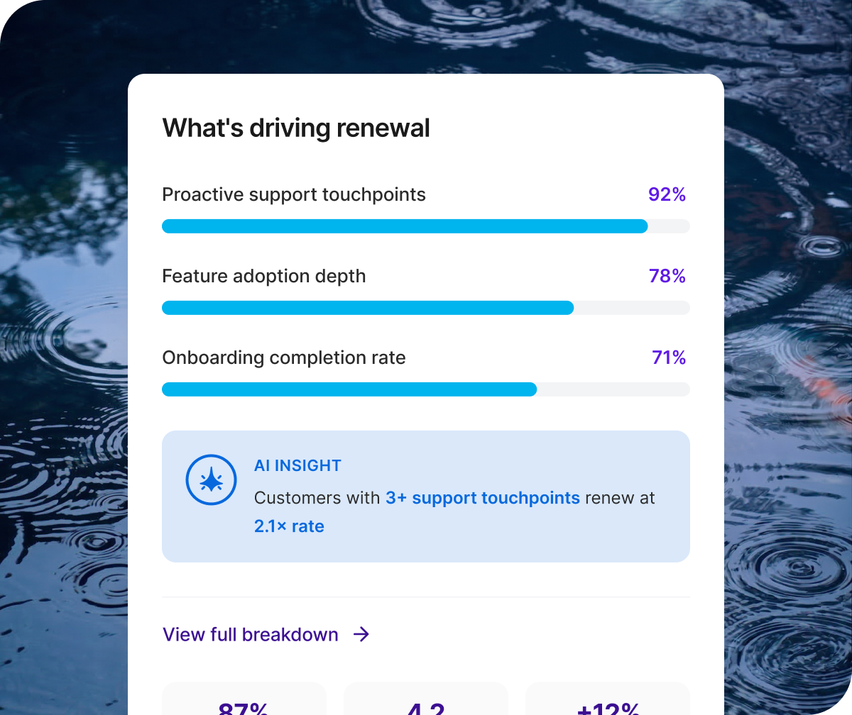 Renewal drivers widget