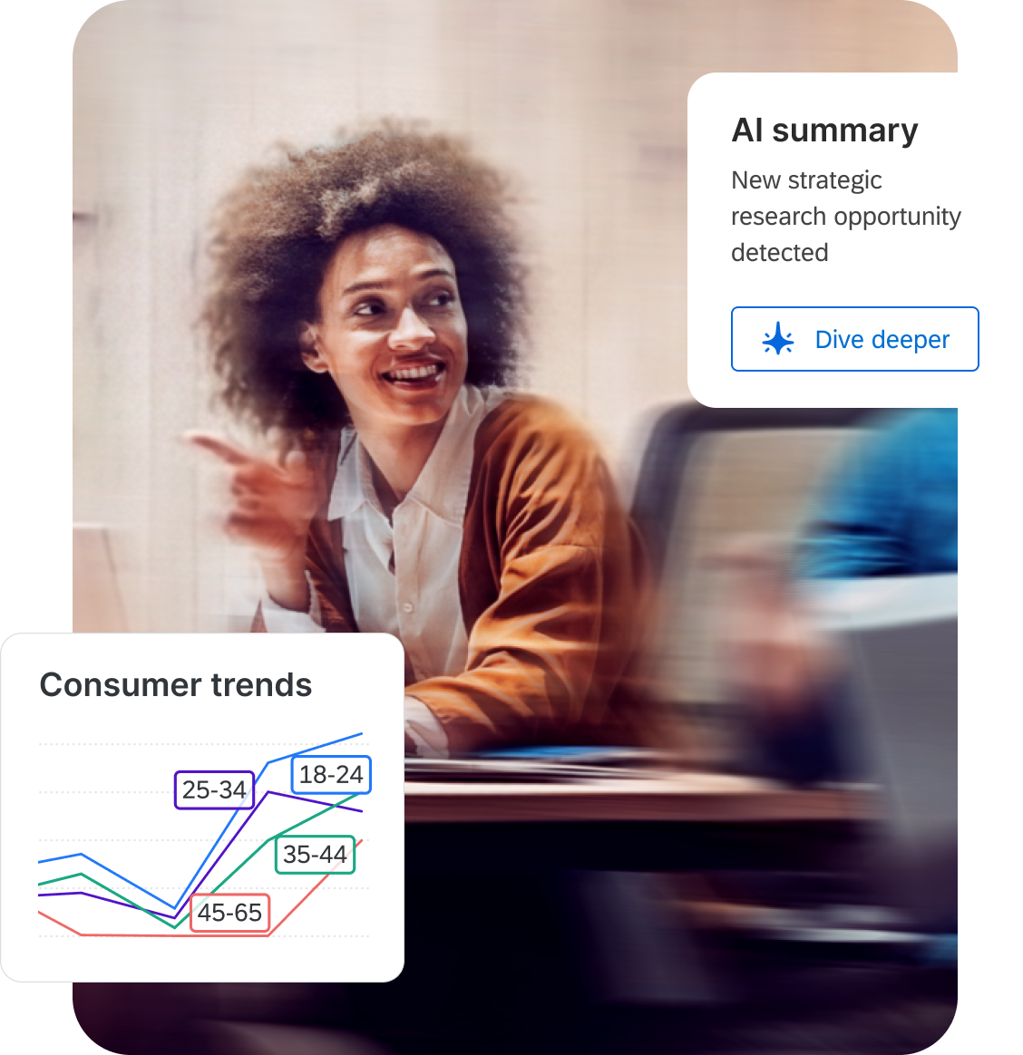 Researcher overlaid with a consumer trends chart by age group and an AI insight card flagging a new strategic research opportunity.