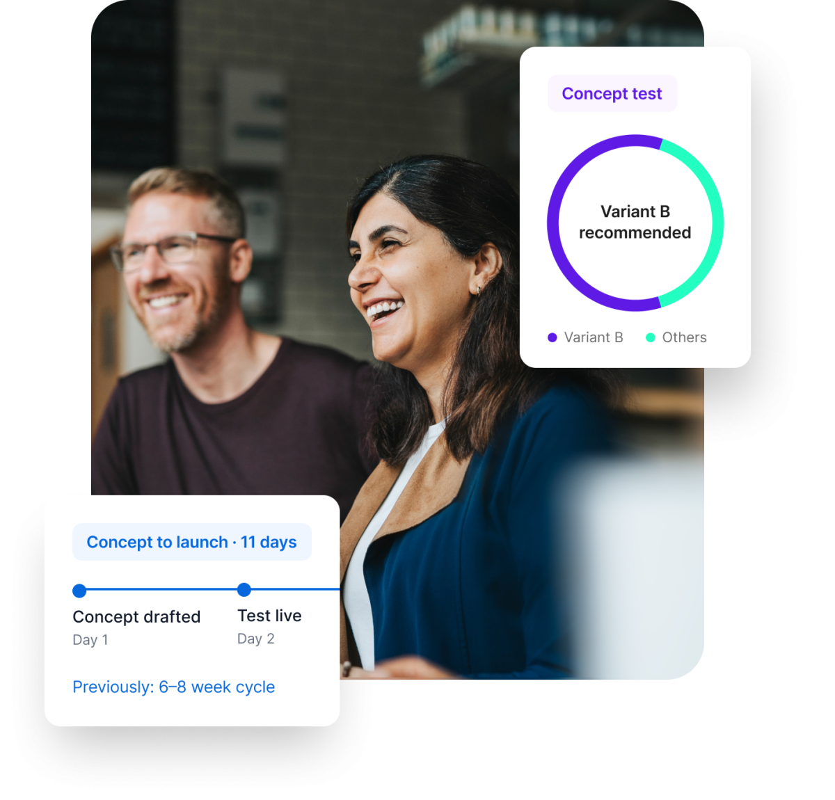 Reduce time to market
