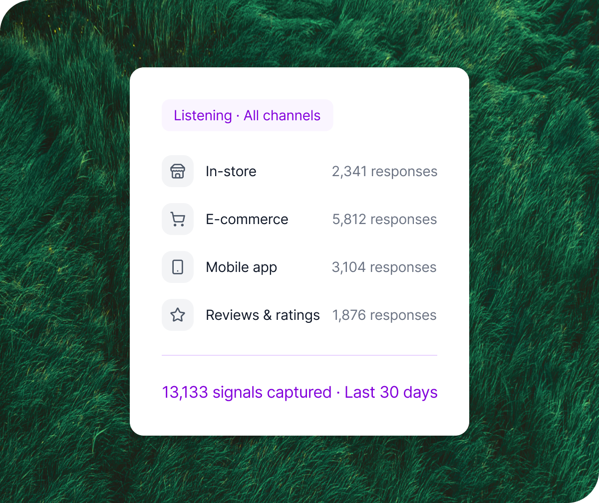 Qualtrics dashboard showing 13,133 signals captured across four channels in 30 days: e-commerce, mobile app, in-store, and reviews.
