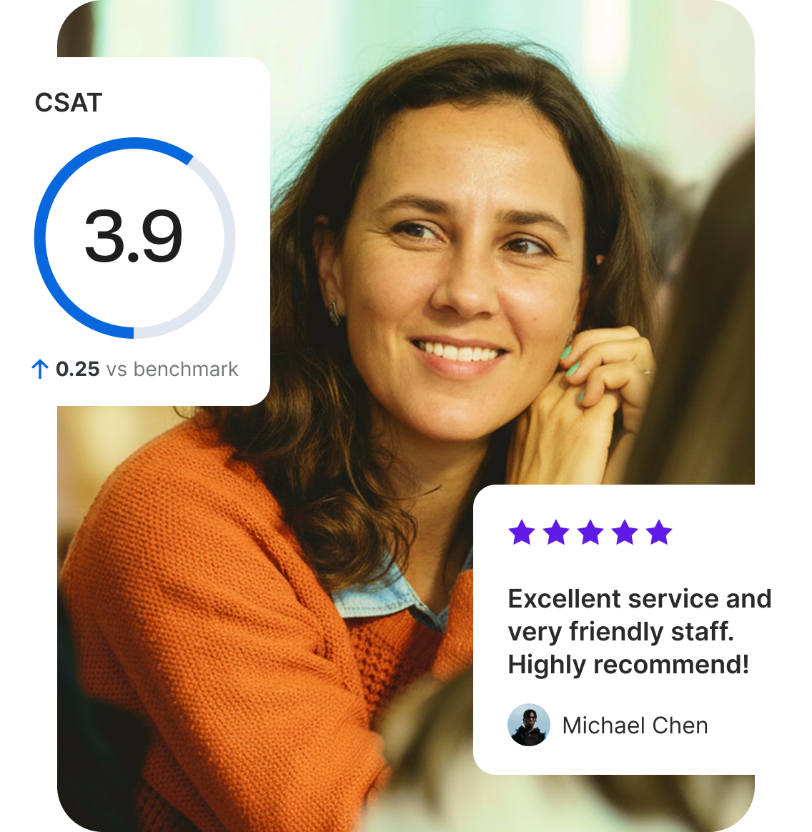 A smiling woman overlaid with a CSAT score of 3.9 — 0.25 above benchmark — and a five-star customer review praising excellent service.