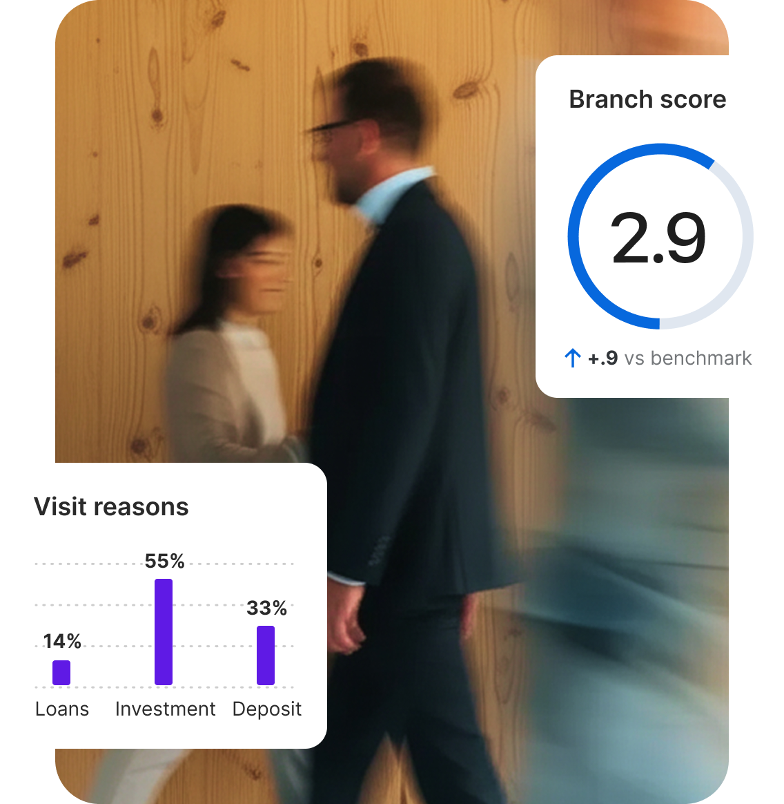 Qualtrics financial services