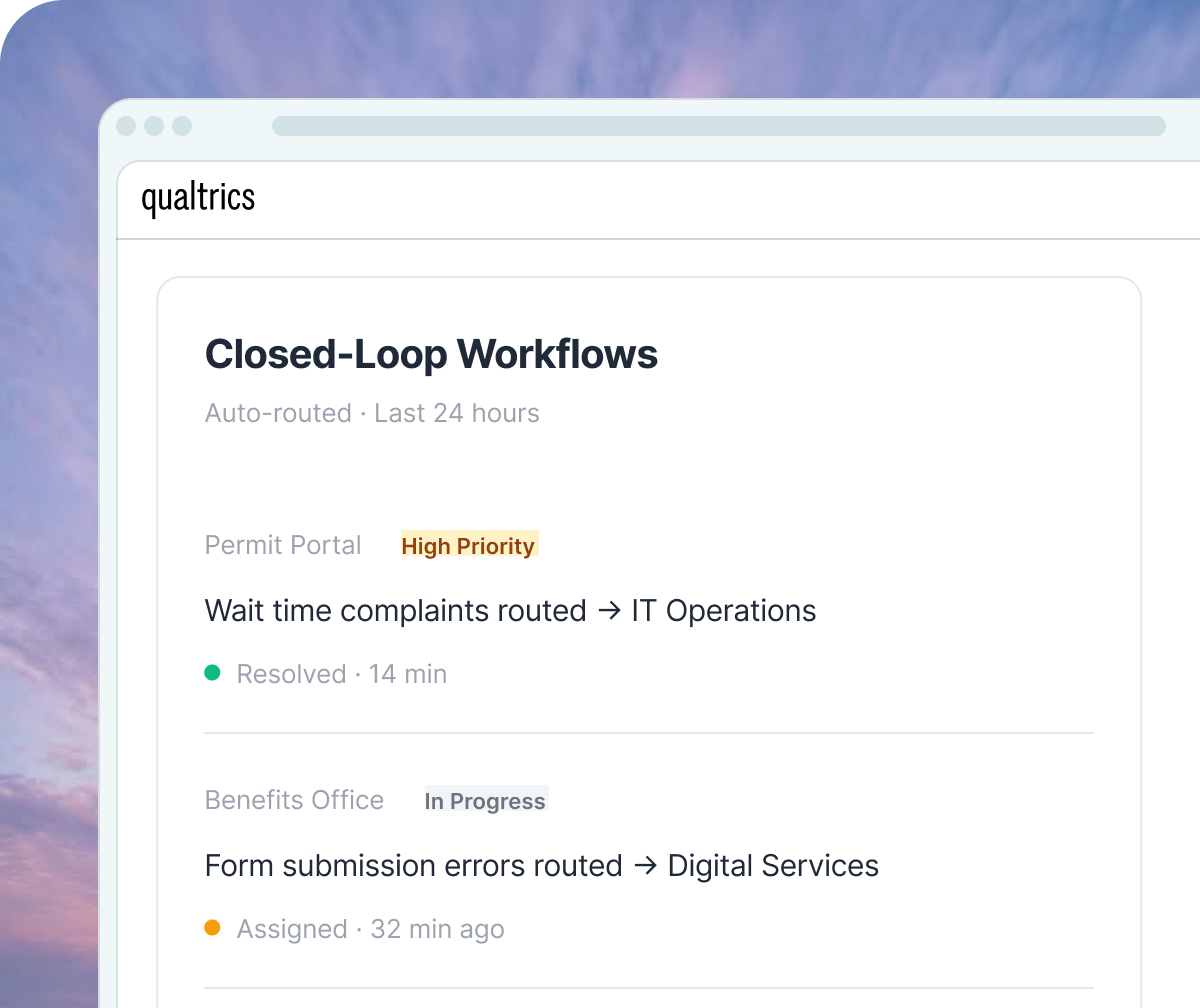 Qualtrics closed-loop workflows dashboard showing two auto-routed issues: a resolved permit portal wait time complaint (14 min) and an in-progress benefits office form error.